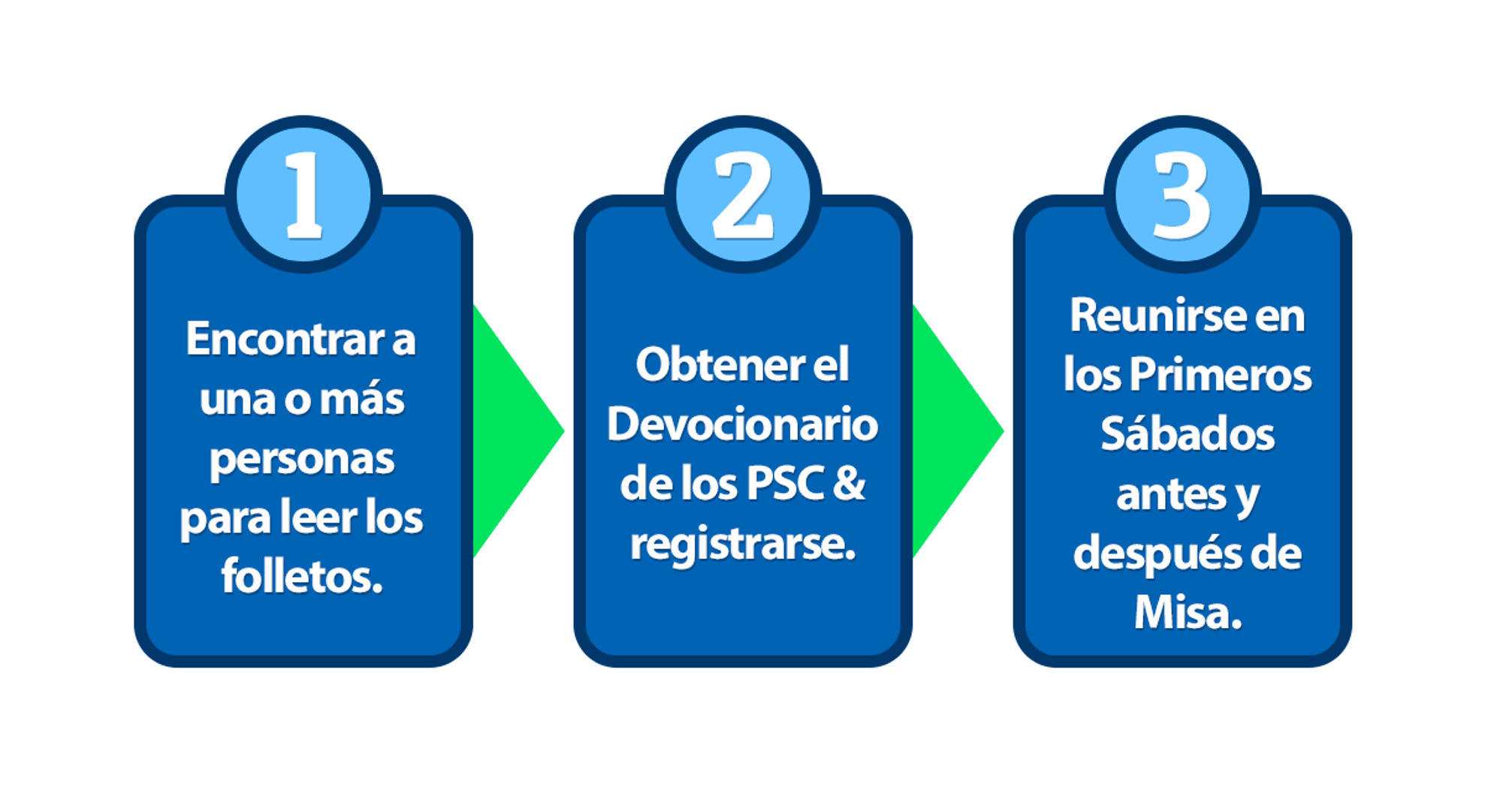 Individual First Saturdays reparation