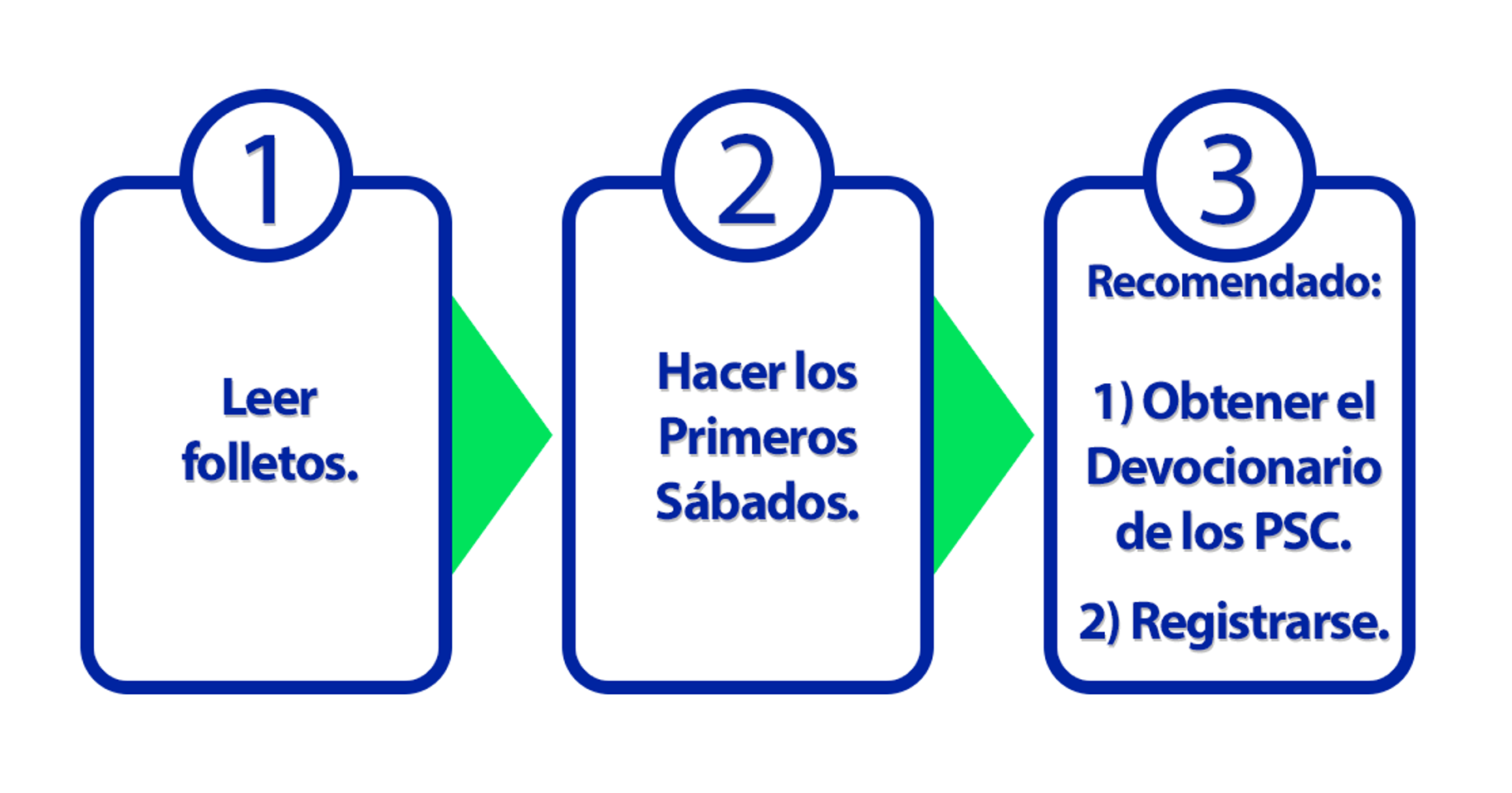 Individual First Saturdays reparation 1